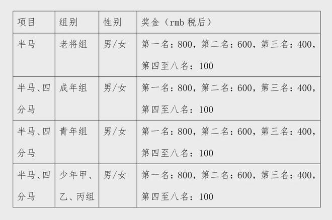 2024年中国轮滑马拉松公开赛竞赛规程的通知Bsports必一体育中国轮滑协会关